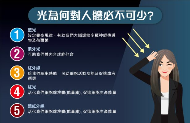 光合作用對於人體的應用